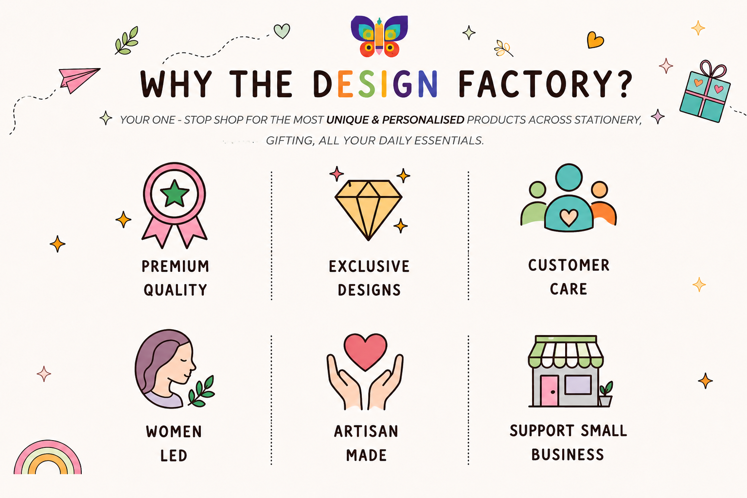 Why The Design Factory Values